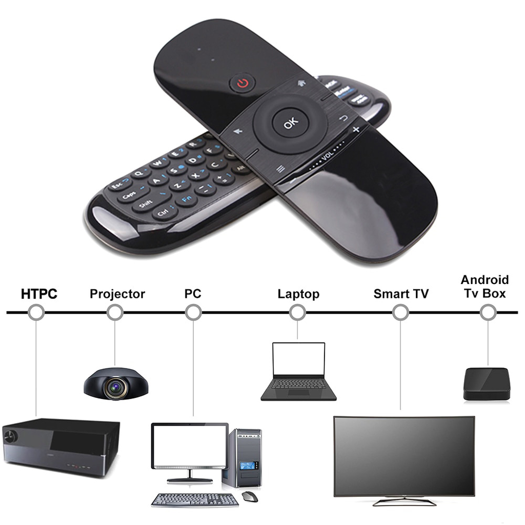 Wireless Air Mouse and Keyboard